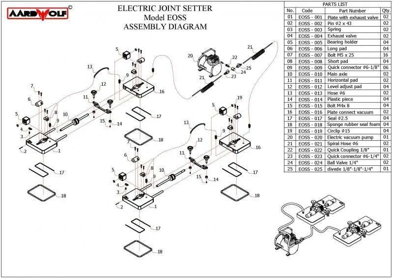 Aardwolf Electric Joint Setter