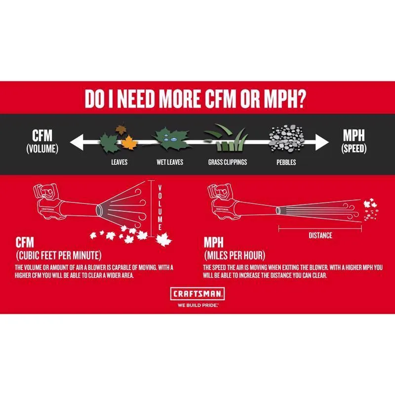 Craftsman V20 CMCBL700D1 90 mph 340 CFM Battery Handheld Blower Kit (Battery & Charger)