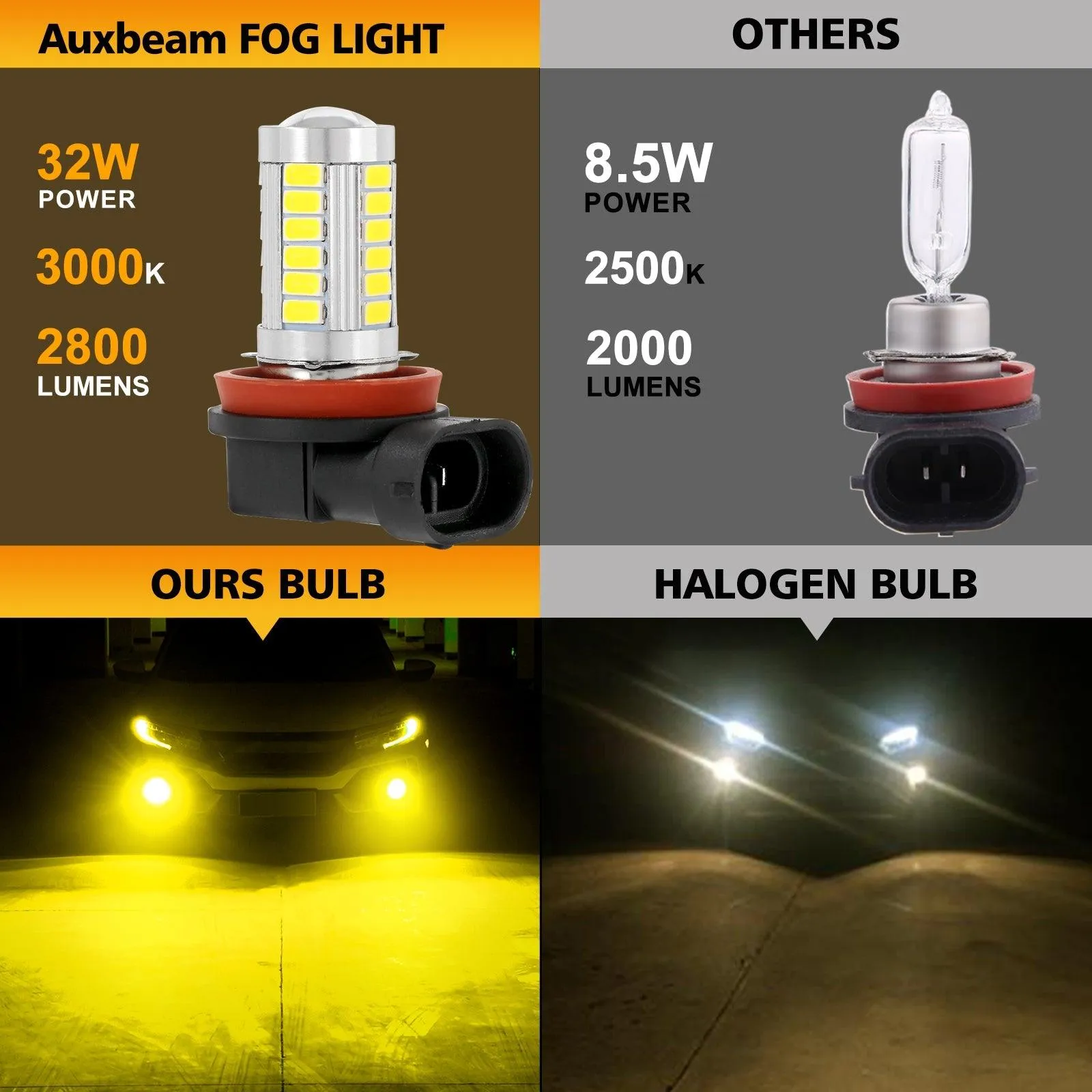 H11 H9 H8 H16JP LED Fog Light/DRL Bulbs 50W 4000LM 3000K Golden Yellow 33LED Series | 2 Bulbs