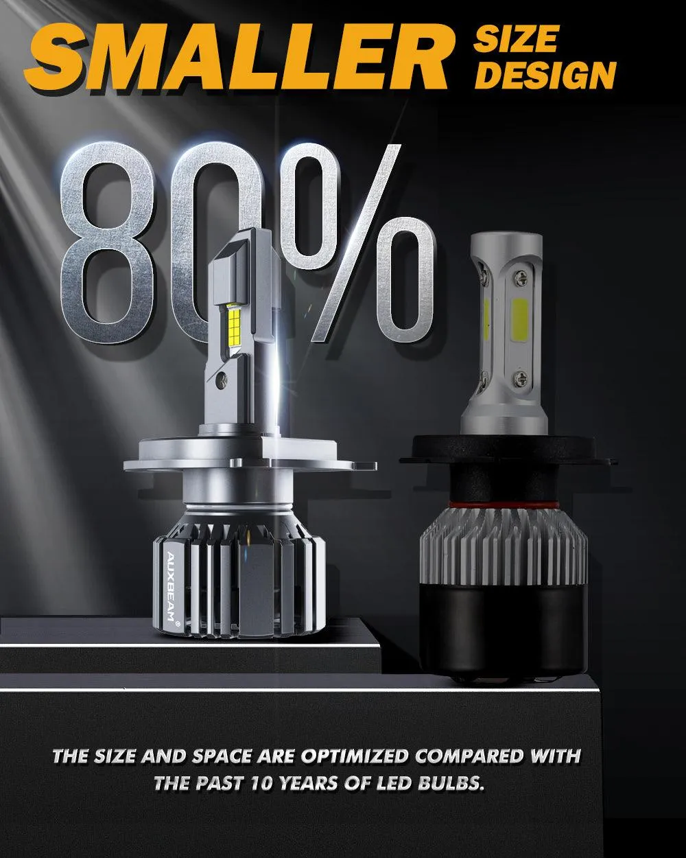 H4/HB2/9003 LED Headlight Bulbs 90W 20000LM F15 Series 20% Smaller Size 6500K Cool White | 2 Bulbs