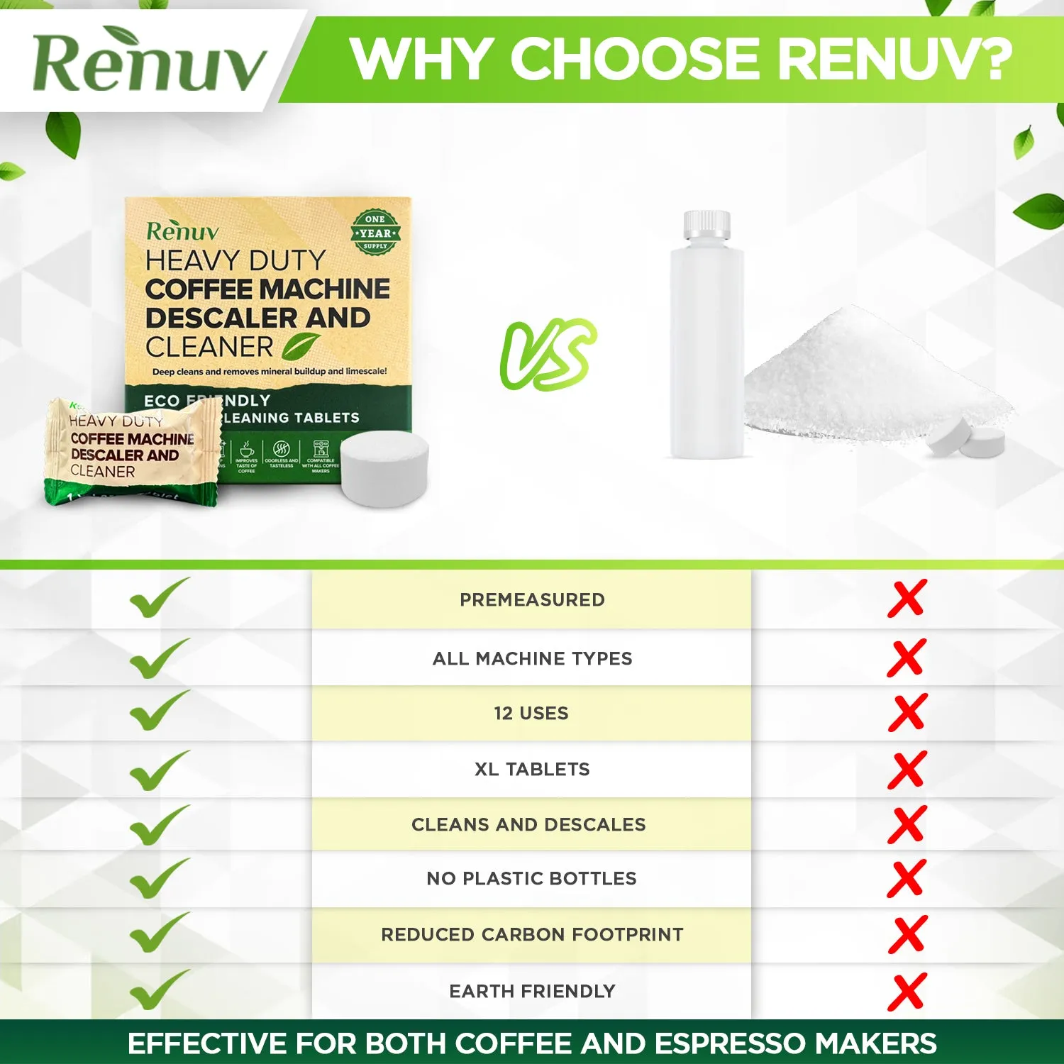 Renuv Coffee Machine Cleaner Descaler Tablets