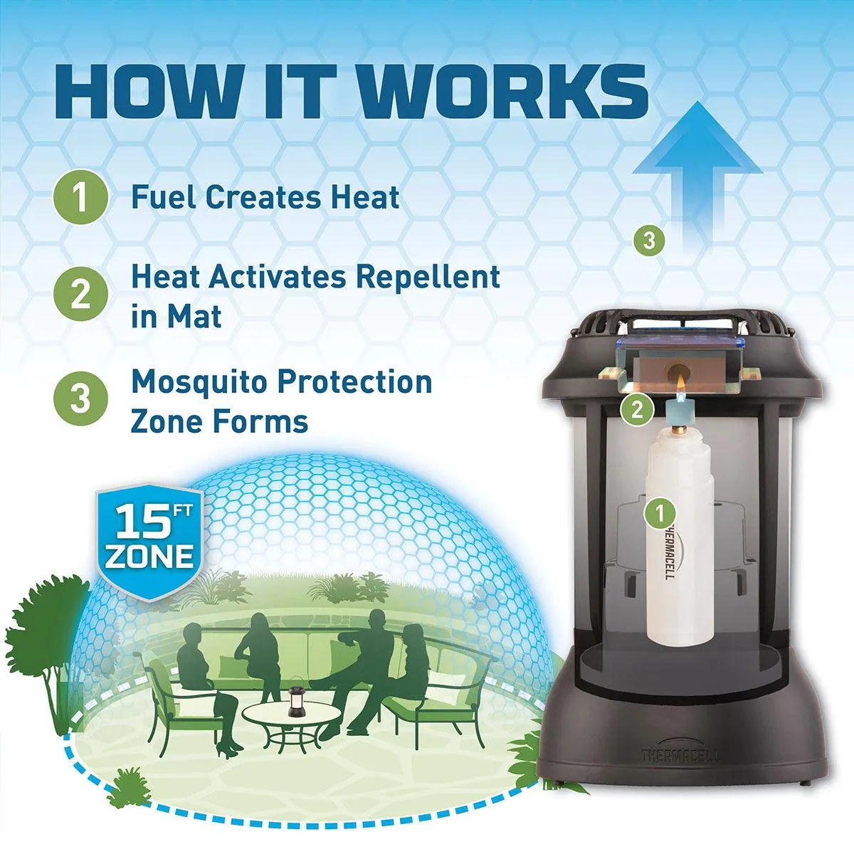 Thermacell Mosquito Repellent Lantern XL